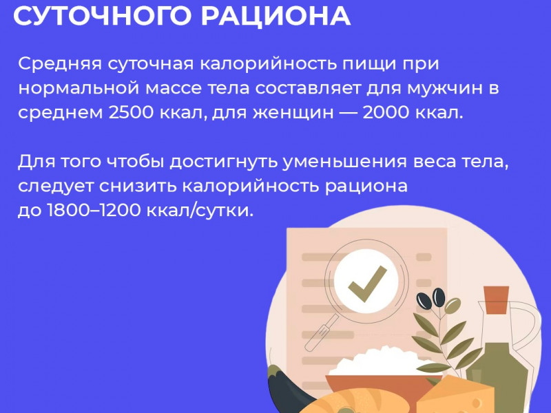 Неделя подсчёта калорий.