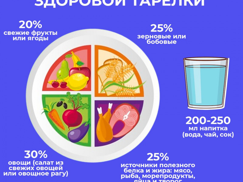Неделя подсчёта калорий.